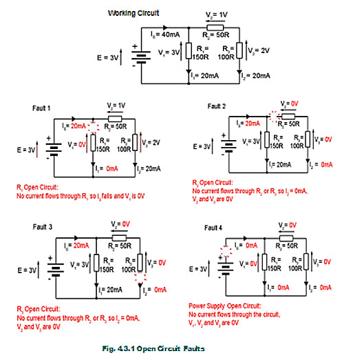 Open-circuit-faults