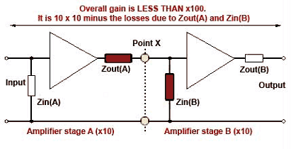Fig-7-2-3a.gif impedance-matching.gif Impedance matching