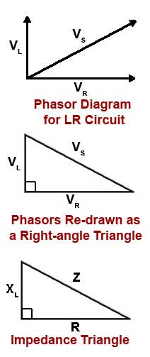 Impedance Triangle