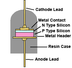 Silicon Rectifier Diode