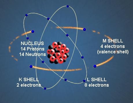 Atomic Electricity