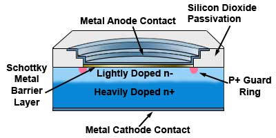 Schottky Rectifier Diode