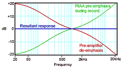RIAA curve.gif