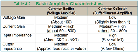 images/amp-characteristics.gif