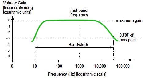 audio response curve