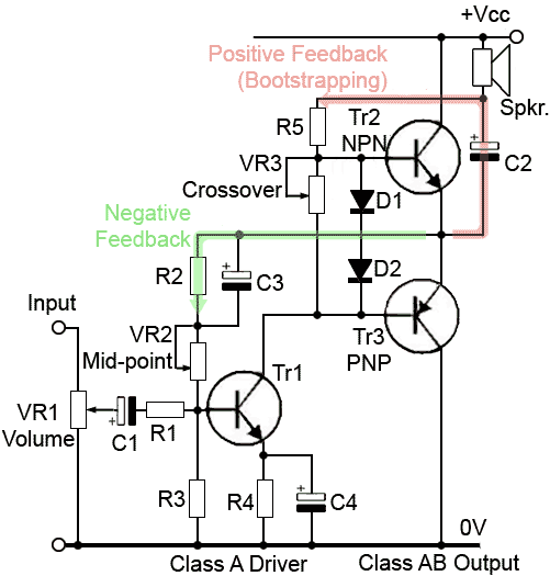 Class Ab Power Amplifiers