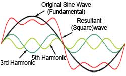 harmonics-3-5.jpg