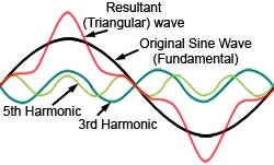 harmonics-triangular-3-5.jpg