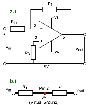 ideal-op-amp-inv.gif