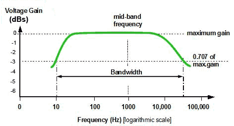 voltage-dB-curve.gif