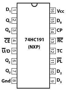 74HC191-pinout-NXP.gif