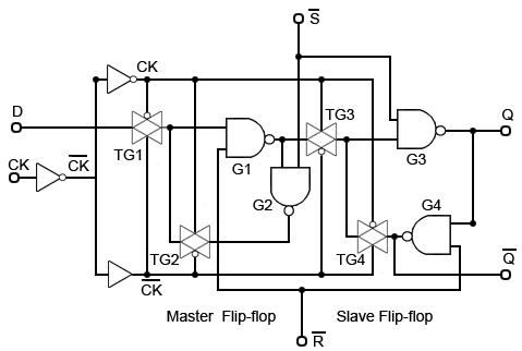 D-Type-CMOS-SR.gif