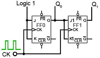 counter-sync-clock-2-stage.gif
