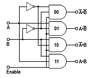 decoder-2-to-4-line.gif