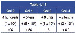 table-1-1-3.gif