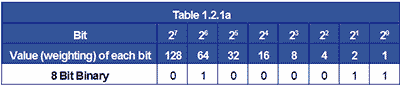 table-1-2-1a.gif