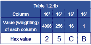 table-1-2-1b.gif
