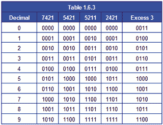 table-1-6-3.gif
