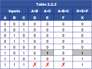 table-2-2-2.gif