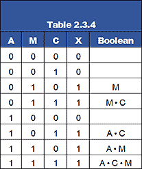 table-2-3-4.gif