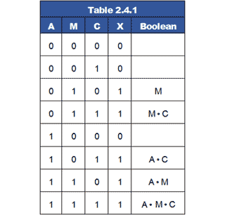 table-2-4-1.gif