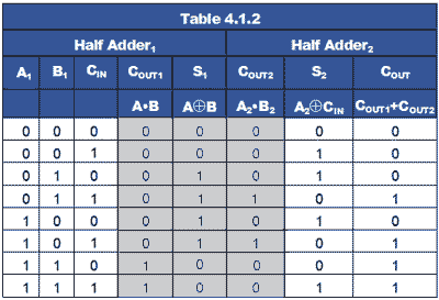 table-4-1-2.gif