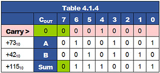 table-4-1-4.gif