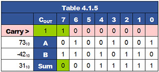 table-4-1-5.gif