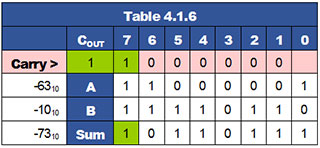 table-4-1-6.gif
