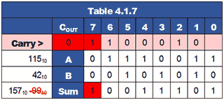 table-4-1-7.gif