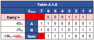 table-4-1-8.gif