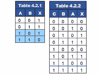 table-4-2-1-2.gif