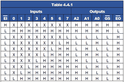 table-4-4-1.gif