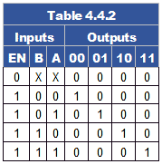 table-4-4-2.gif