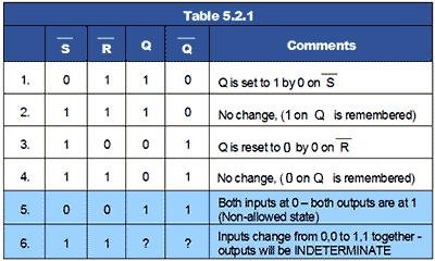 table-5-2-1.gif