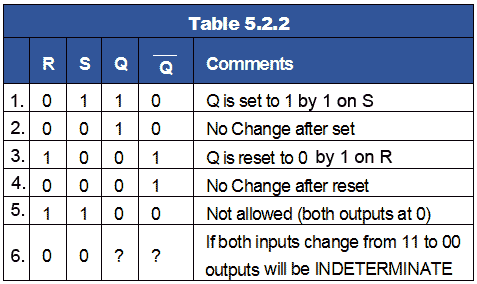 table-5-2-2.gif