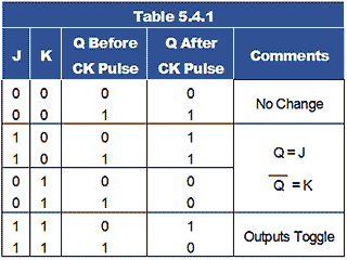 table-5-4-1.gif