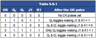 table-5-6-1.gif