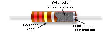 Carbon composition resistor construction