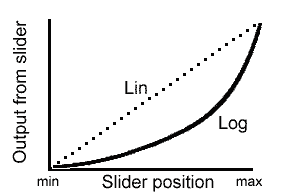 16mm Flat potentiometer variable resistor linear Logarithmic Log Lin 