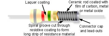 Metal film resistor construction