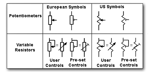 Potentiometer Symbol Drawing