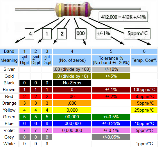 6 band resistor colour code