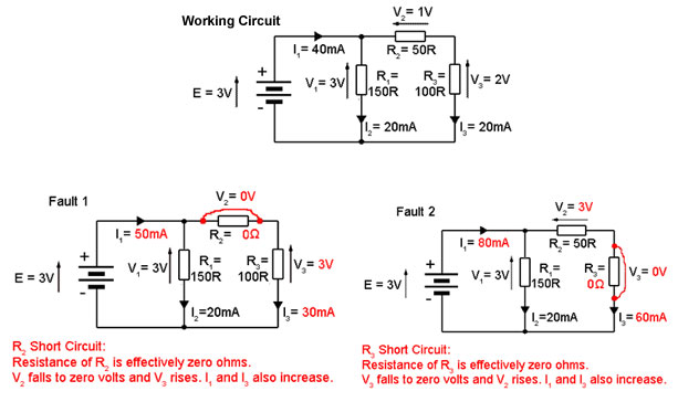 short-circuit-faults