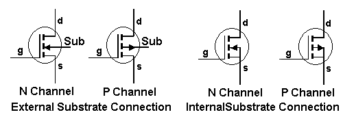 MOSFET (IGFET) circuit symbols