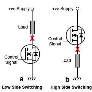 Low and High Side Switching