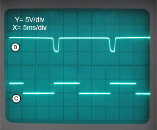 SCR Level Triggering Waveforms B and C