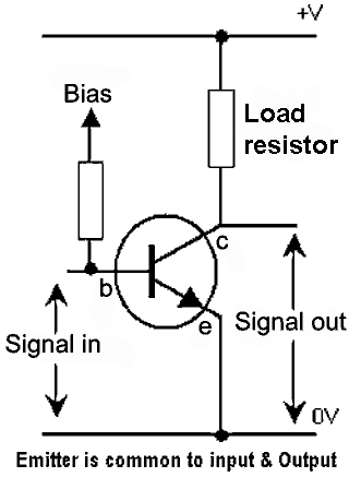 Common Emitter connection