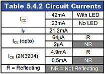 Proximity Sensor Circuit Currents