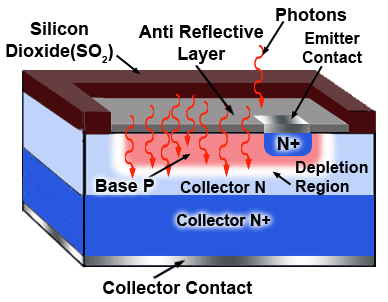 phototransistor-structure.gif